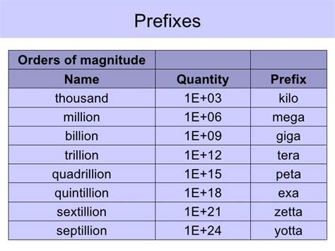 4.2 billion in numbers|Number to Billion Converter .